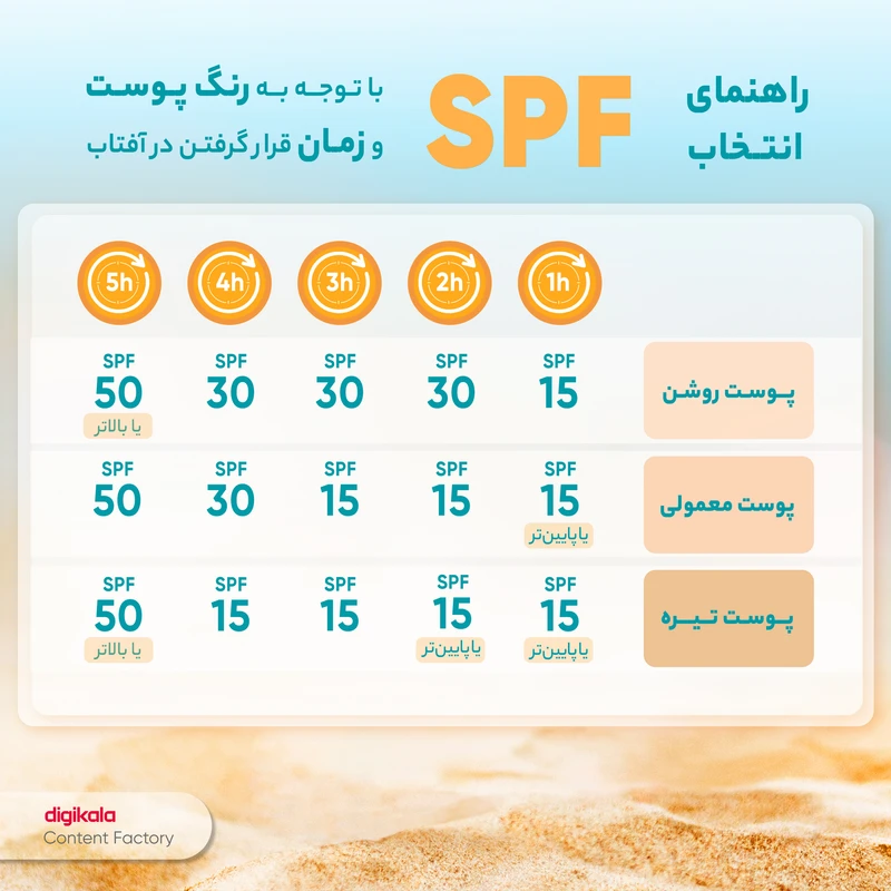 کرم ضدآفتاب سانسیف مدل سنسی فلوئید +SPF50، حجم 50 میلیلیتر